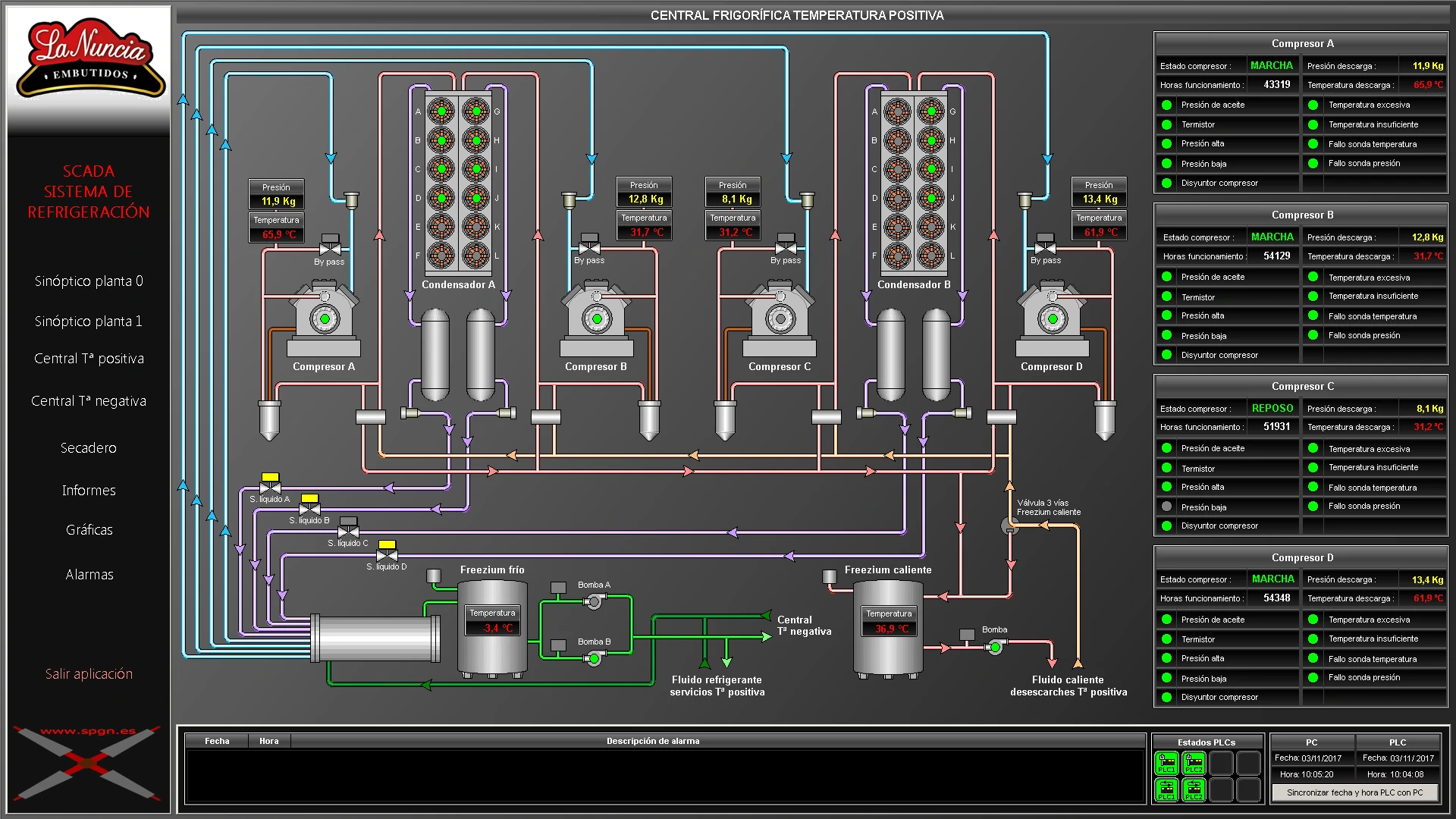image from Que es un SCADA y que caracteristicas tiene