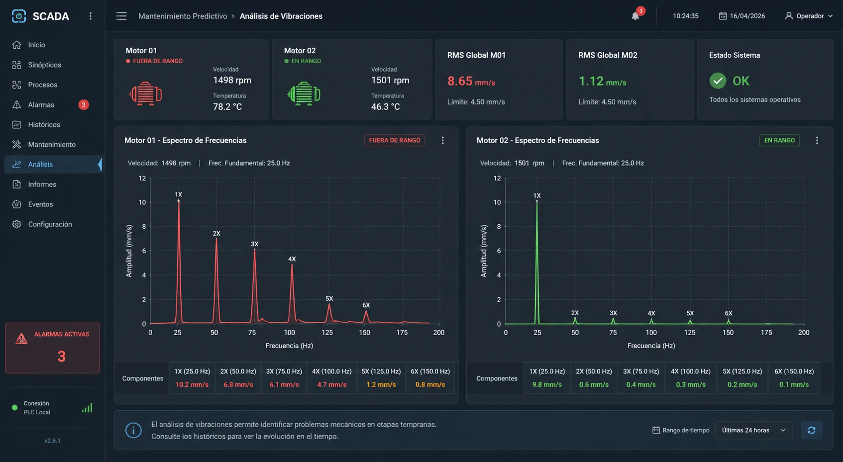 Pantalla HMI de un sistema Scada analizando el espectro de vibraciones de un motor en funcionamiento