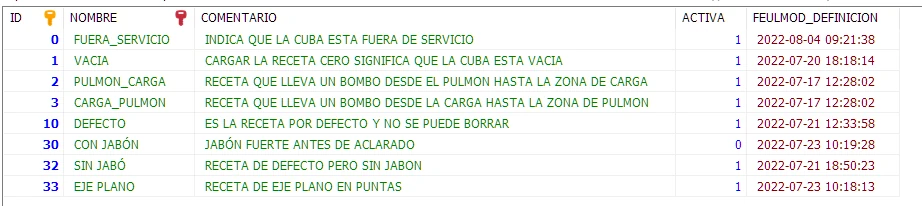 Imagen que muestra una consulta a la tabla de descripción de recetas