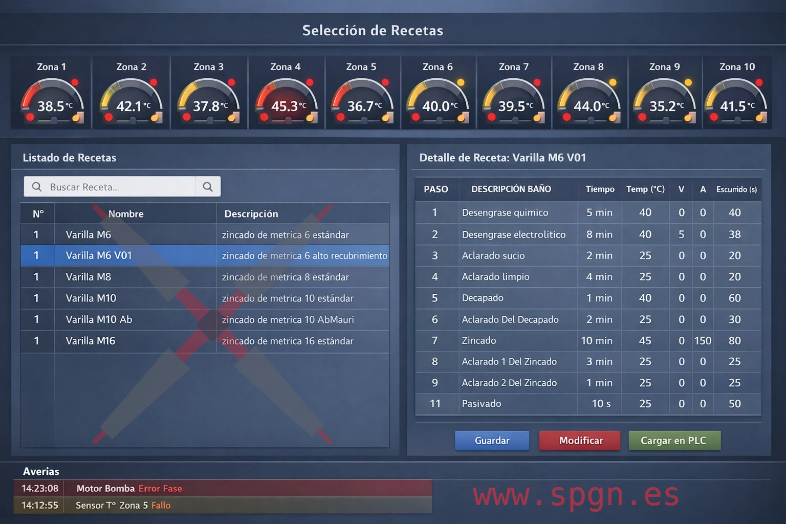 image from Cómo integrar un Scada con una base de datos para la gestión de recetas industriales