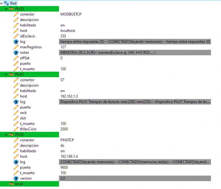 Vista de una red con varios dispositivos conectados y funcionando correctamente